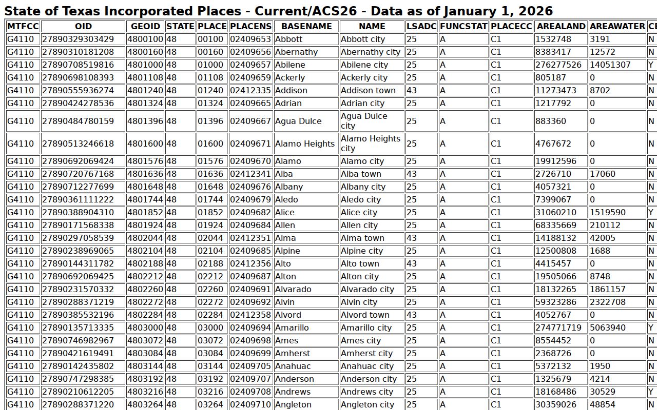 Beckville court docket incorporated city geography source